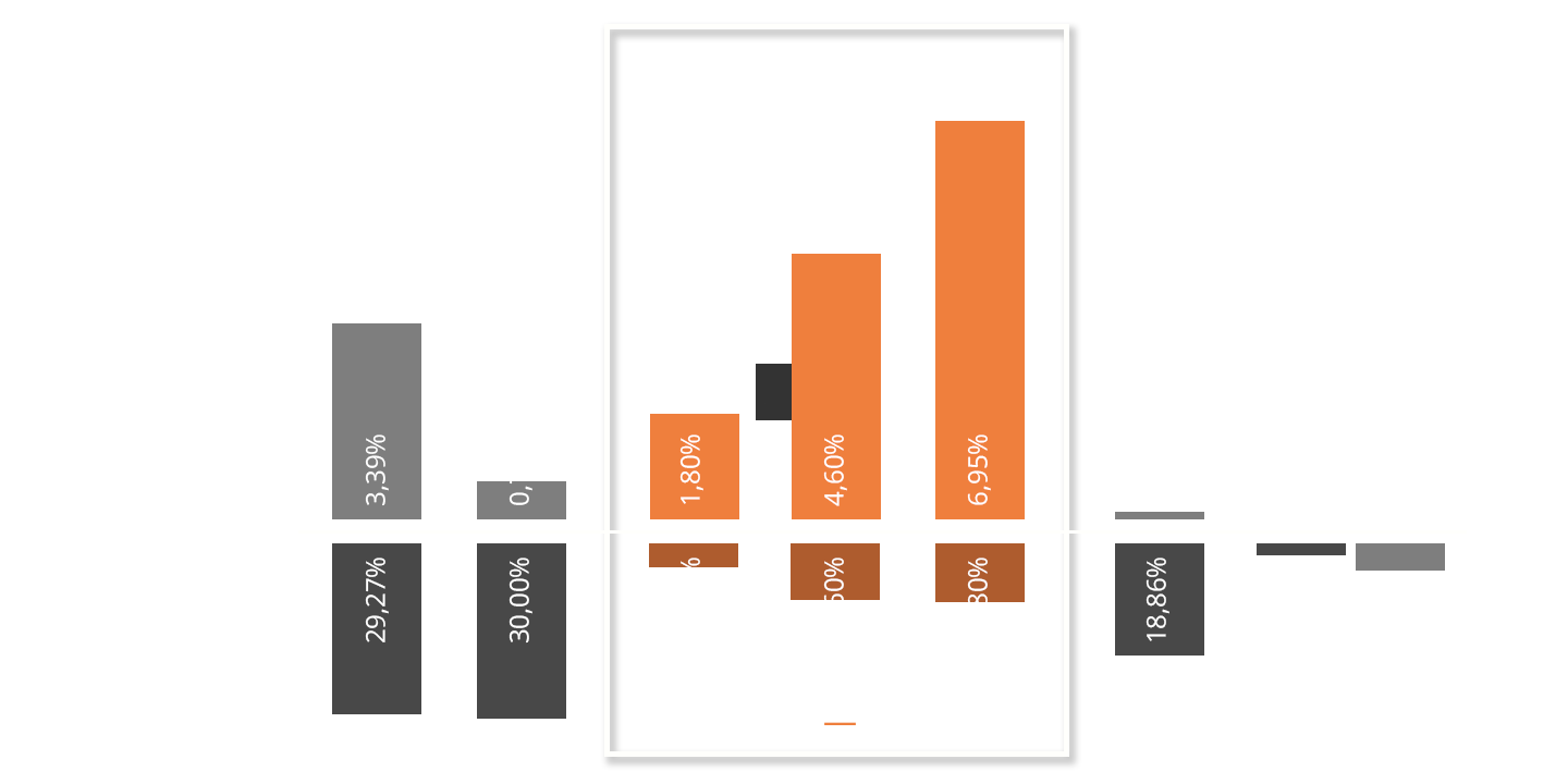 Vergleich Alternativanlage vs. Raue Invest